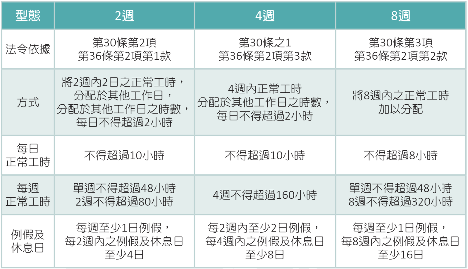工時水庫 最低服務年限 聯和趨動 勞資顧問