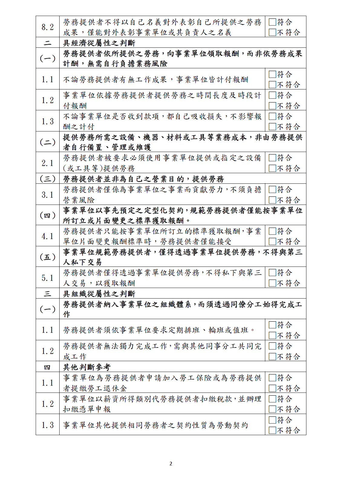 勞動契約從屬性判斷檢核表 聯和趨動 Trendlink 勞資顧問 企管顧問