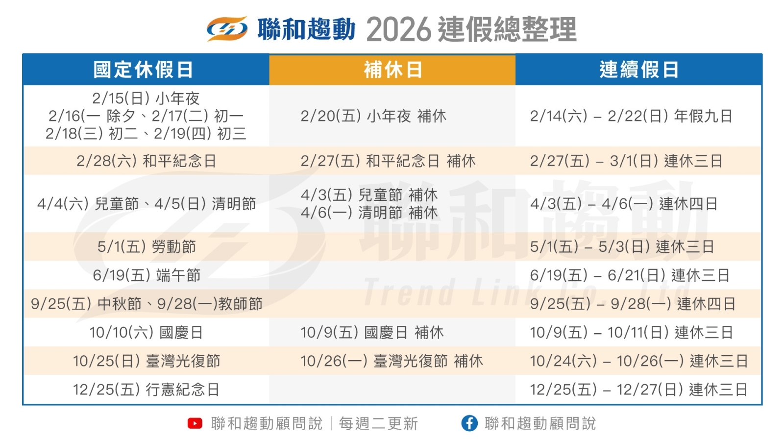 2026年 民國115年 企業版 年度行事曆 聯和趨動 Trendlink 勞資顧問 企管顧問