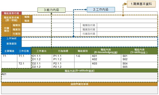 職能模型如何建立 職能基準 勞資顧問 聯和趨動 Trendlink