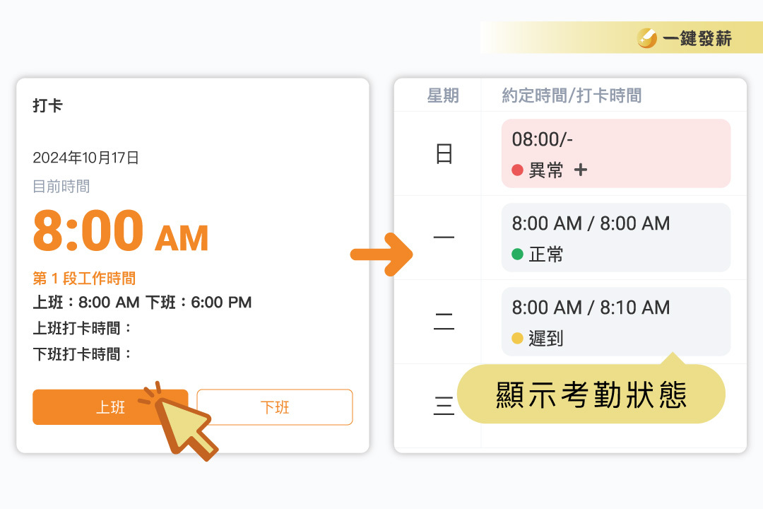 聯和趨動 雲端人資系統 一鍵發薪 人資管理系統 線上打卡系統 出勤系統
