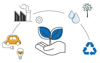 business model service 聯和趨動 企管顧問 企業永續